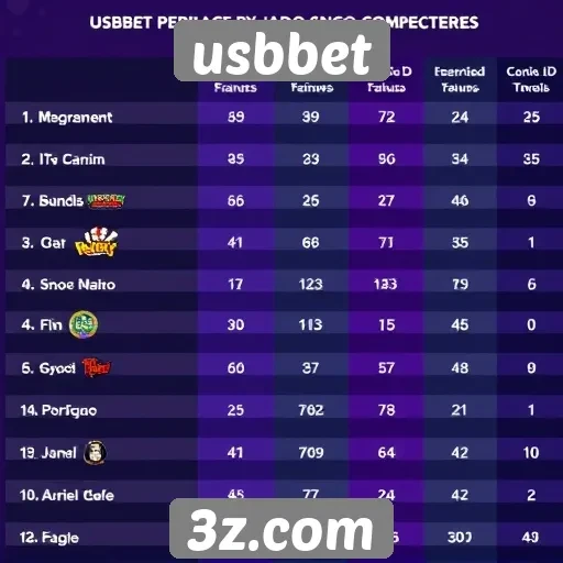 Comparativo entre jogos oferecidos por usbbet e concorrentes